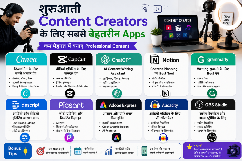 Cover image for शुरुआती Content Creators के लिए सबसे बेहतरीन Apps